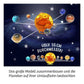 kosmos-sonnensystem-62DB44B44.jpg