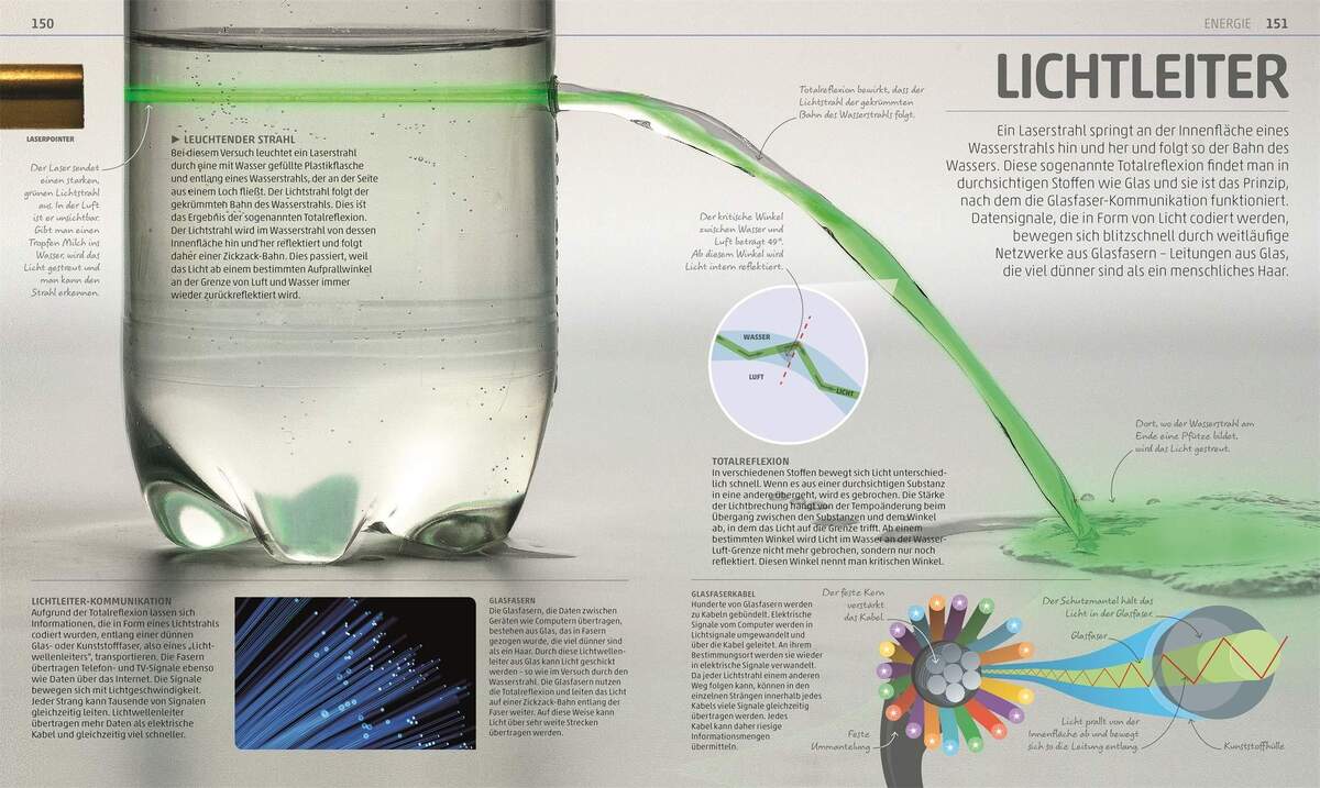 DK Verlag Buch Mega Wissen - Natur & Technik Staunen