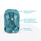 ergobag PACK Schulrucksack-Set MähdreschBär