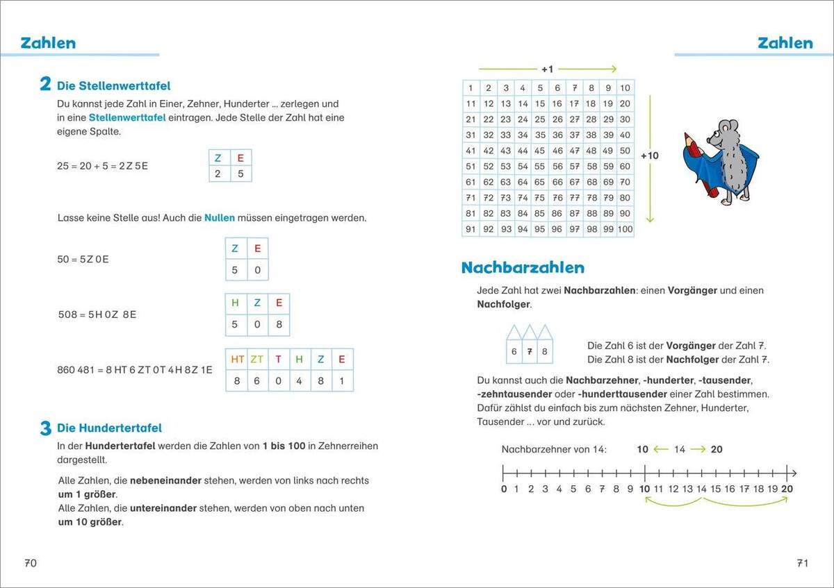 Tessloff Grundschulwissen für Kinder und Eltern: Mathe und Deutsch 1.–4. Klasse