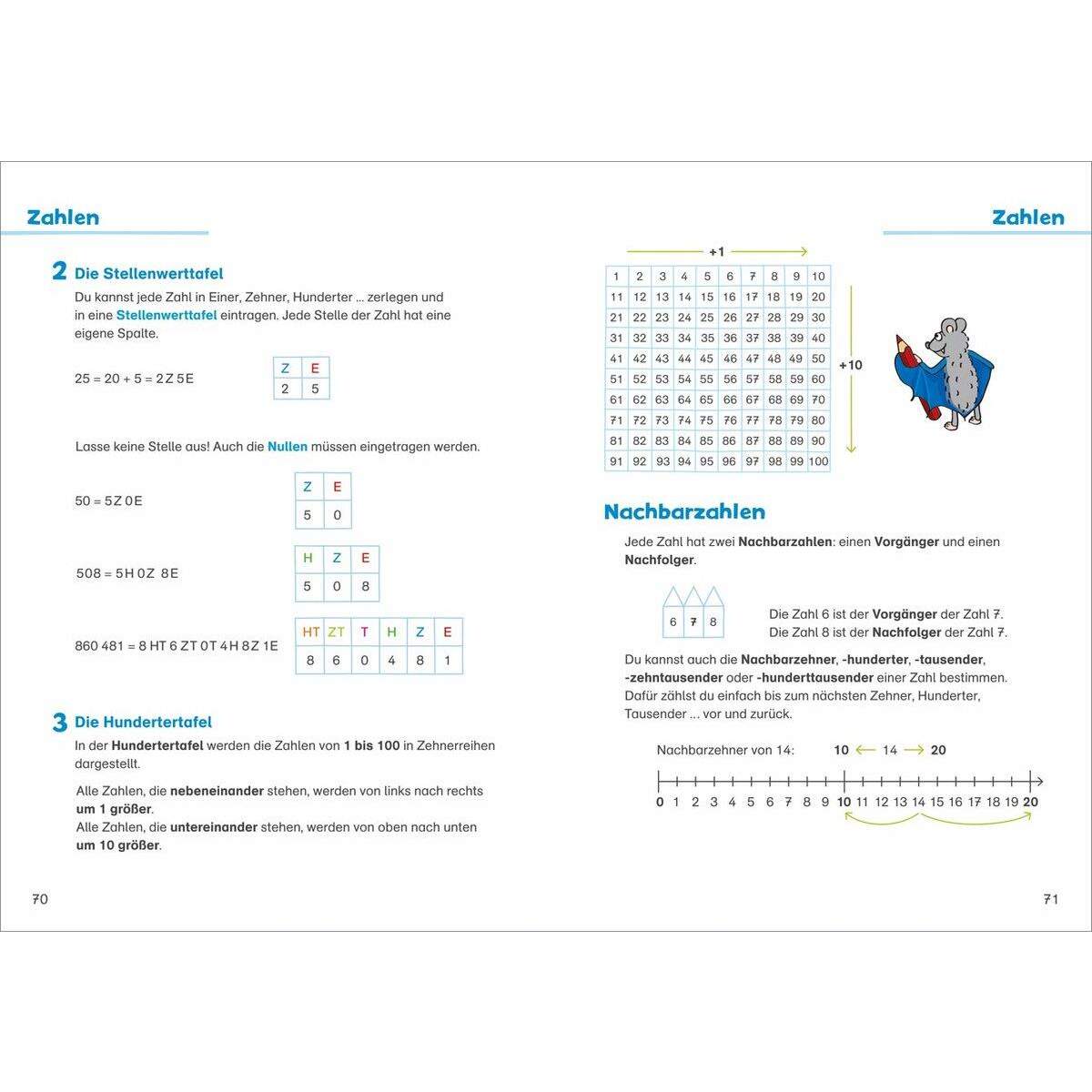 Tessloff Grundschulwissen zum Nachschlagen: Deutsch + Mathematik 1. bis 4. Klasse